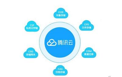 騰訊云存儲突破Gartner魔力象限，助力政企構建智能云生態