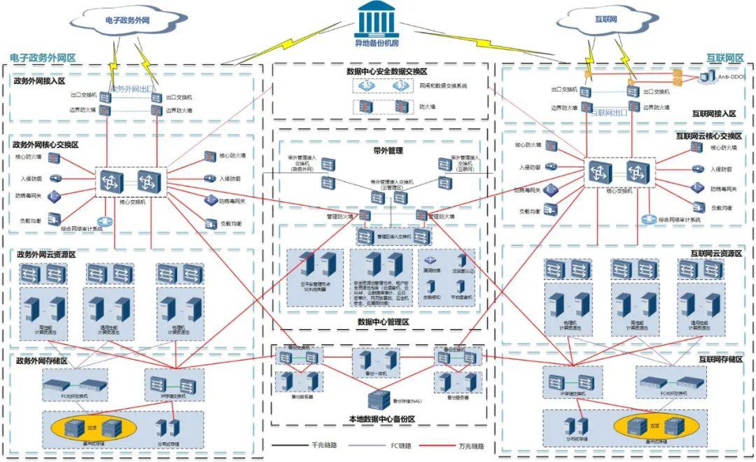 城市大腦系列報道② 全市一朵“云”，政務更便民