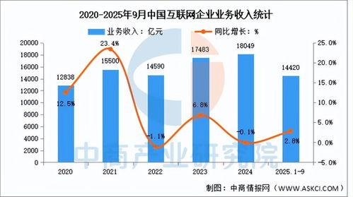 2025年中國AI服務器產業鏈全景圖譜、投資布局與數據服務分析