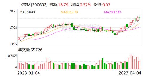 飛榮達 深耕前沿科技領域，為數字時代提供關鍵支撐
